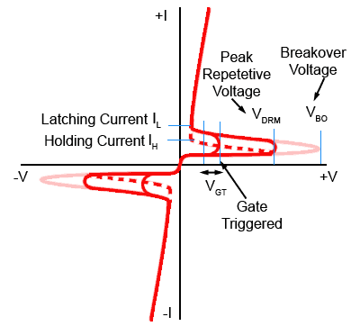 Triac Characteristics