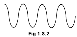 Fig 1.3.2