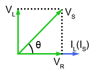 Phasor diagram for the LR half of the circuit.