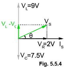 Phasor diagram 5-5-4