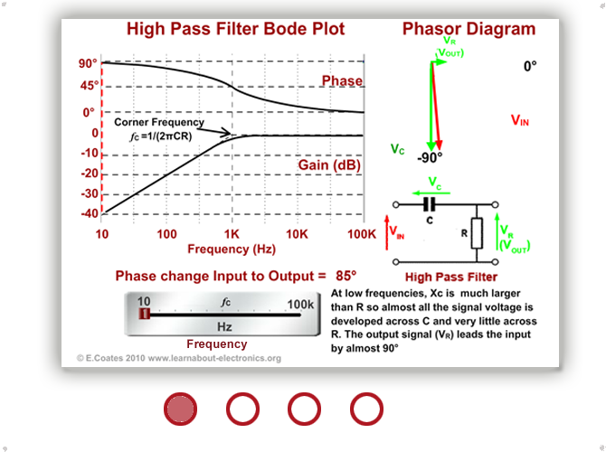 High Pass Filter Operation