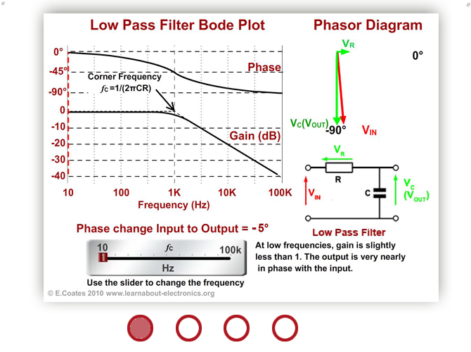 Low Pass Filter Operation