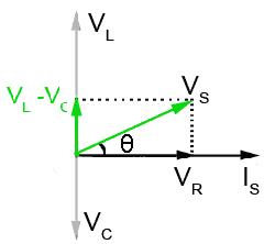  Fig-9-1-3.gif LCR circuit has become Inductive