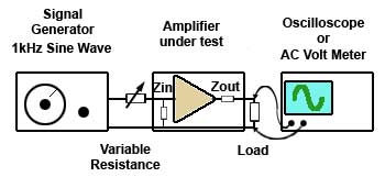 Testing Input Impedance