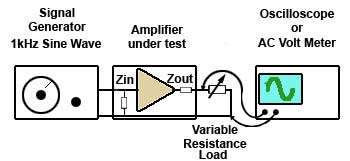 Measuring Output Impedance