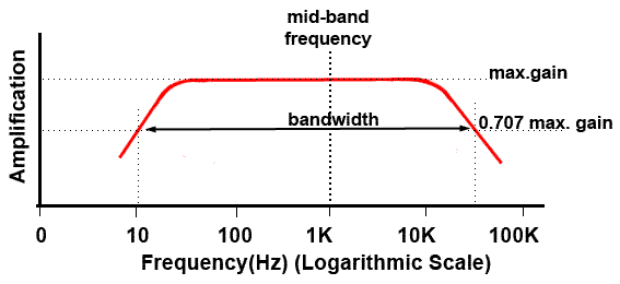 bandwidth.gif Amplifier bandwidth