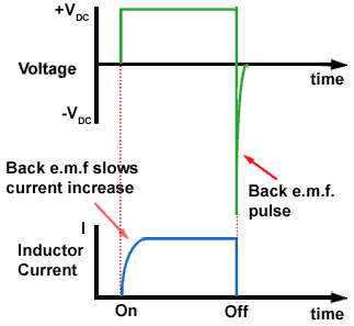 Back e.m.f in an Inductor