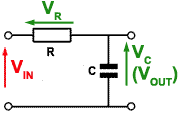  filter-lowpass-withV.gif Low Pass Filter showing voltages