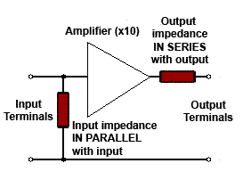 Input and output impedances