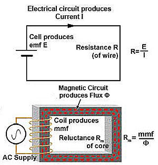 magnetic-circuit-01.jpg