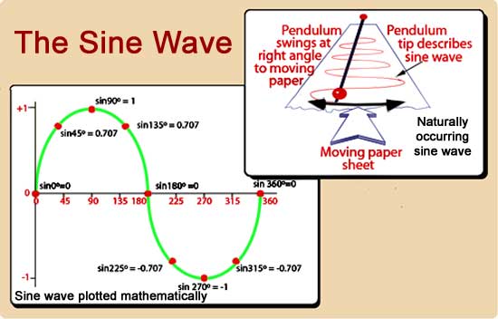 sine waves