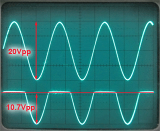 Clipping a sine wave