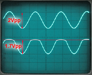 Clipping a sine wave
